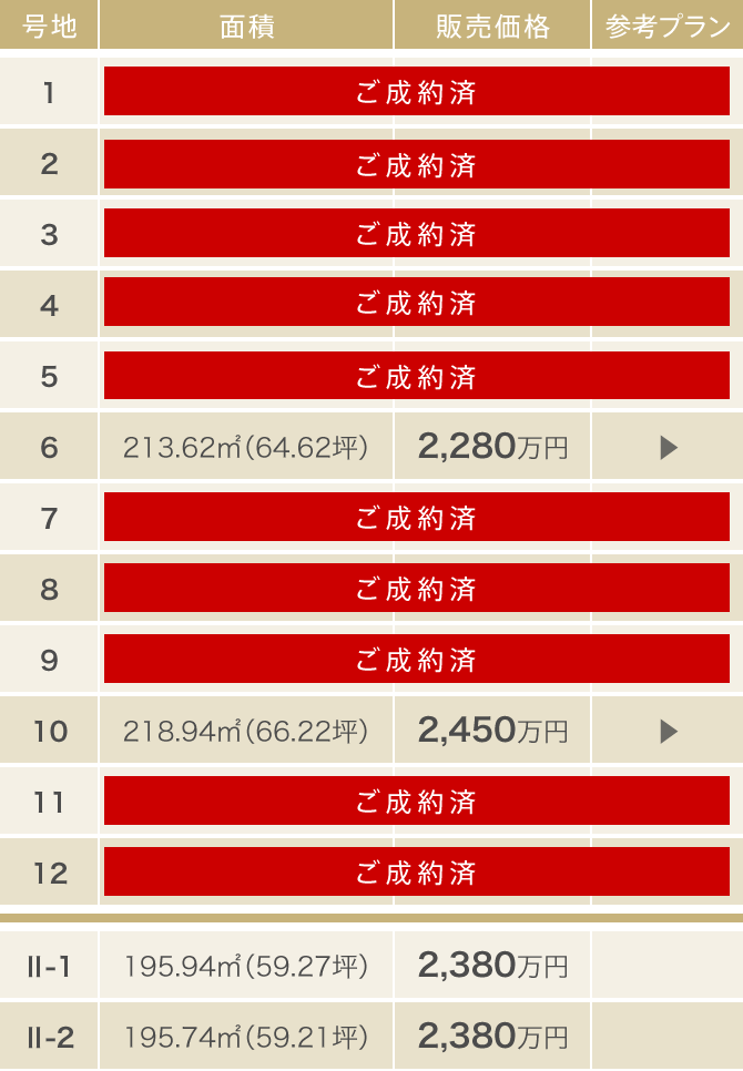 ココチヨ区会員募集中