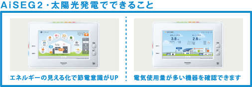 図：AiSEG・太陽光発電でできること エネルギーの見える化で節電意識がUP・電気使用量が多い機器を確認できます